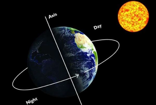 Which Direction Does the Earth Rotate